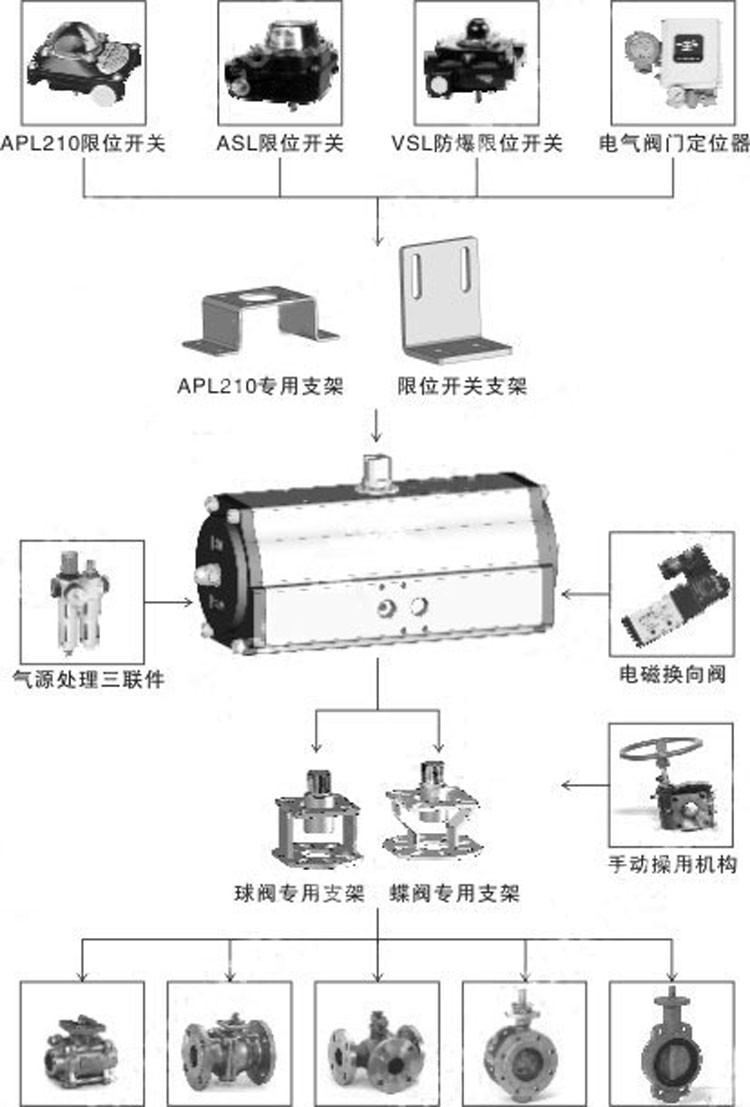 gt气动执行器